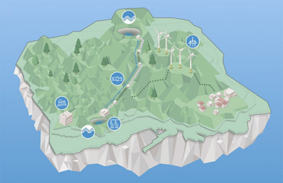 Karta El Hierro